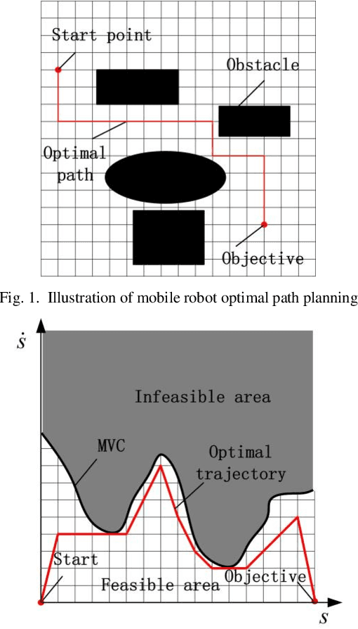 Figure 1 for Time-Optimal Path Tracking for Industrial Robots: A Dynamic Model-Free Reinforcement Learning Approach