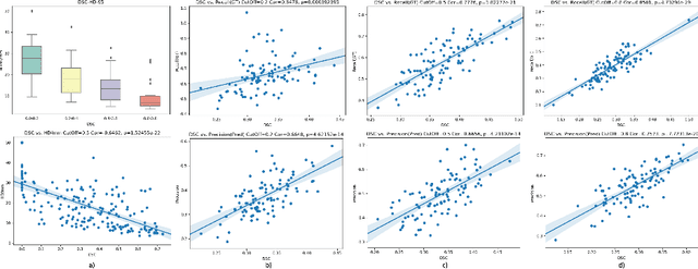 Figure 3 for The impact of using voxel-level segmentation metrics on evaluating multifocal prostate cancer localisation