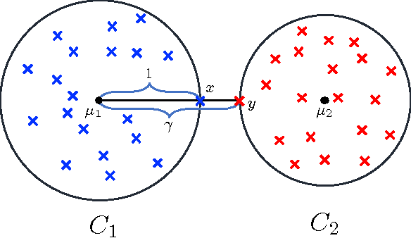 Figure 1 for Semi-Supervised Active Clustering with Weak Oracles