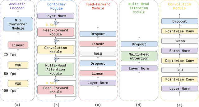 Figure 1 for Streaming Attention-Based Models with Augmented Memory for End-to-End Speech Recognition