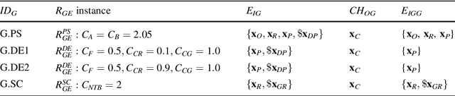 Figure 4 for A Cooperative Group Optimization System
