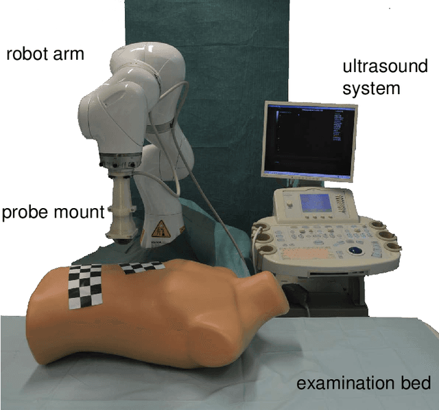 Figure 1 for Towards MRI-Based Autonomous Robotic US Acquisitions: A First Feasibility Study