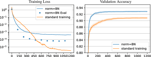 Figure 1 for Stochastic Normalizations as Bayesian Learning