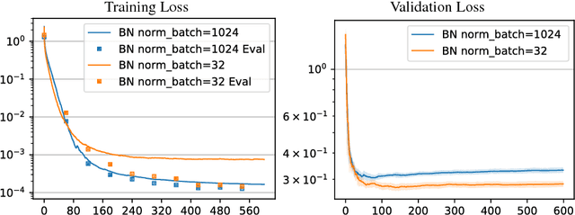 Figure 3 for Stochastic Normalizations as Bayesian Learning