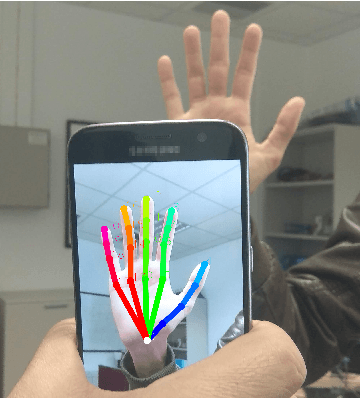 Figure 1 for Accurate Hand Keypoint Localization on Mobile Devices