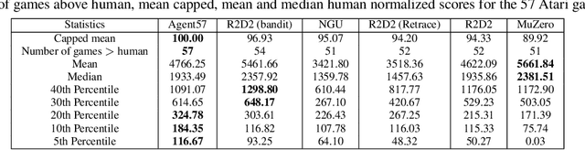 Figure 2 for Agent57: Outperforming the Atari Human Benchmark