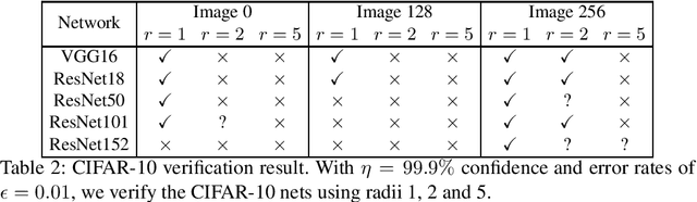 Figure 4 for Probabilistic Robustness Analysis for DNNs based on PAC Learning