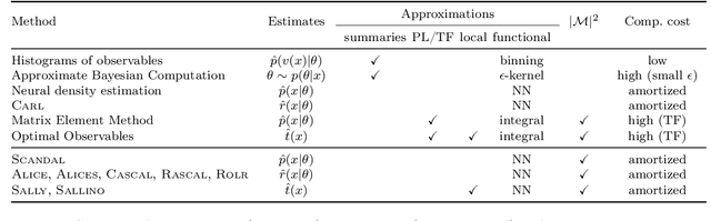 Figure 1 for Effective LHC measurements with matrix elements and machine learning