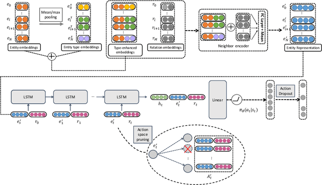 Figure 1 for Heterogeneous Relational Reasoning in Knowledge Graphs with Reinforcement Learning