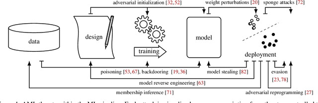 Figure 1 for Mental Models of Adversarial Machine Learning
