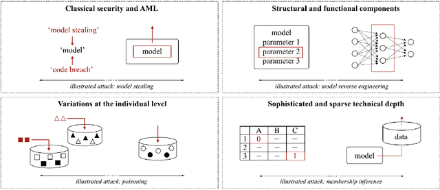 Figure 3 for Mental Models of Adversarial Machine Learning