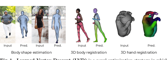 Figure 1 for Learned Vertex Descent: A New Direction for 3D Human Model Fitting