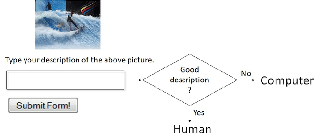 Figure 3 for A Neural-Symbolic Approach to Design of CAPTCHA