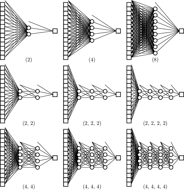 Figure 1 for Compromise-free Bayesian neural networks