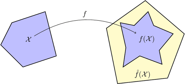 Figure 1 for Partition-Based Convex Relaxations for Certifying the Robustness of ReLU Neural Networks