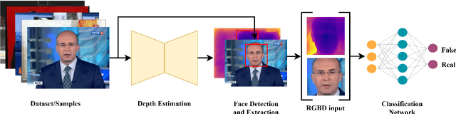 Figure 2 for DepthFake: a depth-based strategy for detecting Deepfake videos