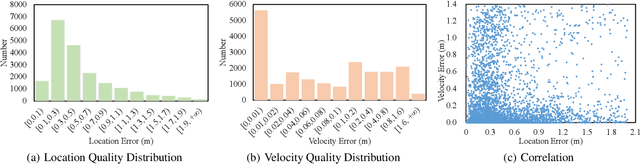 Figure 3 for Quality Matters: Embracing Quality Clues for Robust 3D Multi-Object Tracking