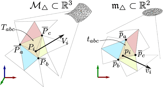 Figure 2 for Mesh Manifold based Riemannian Motion Planning for Omnidirectional Micro Aerial Vehicles