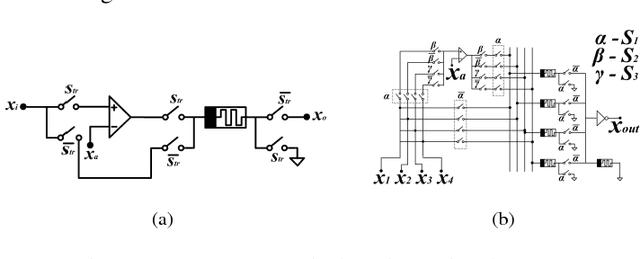 Figure 2 for Memristive Threshold Logic Circuit Design of Fast Moving Object Detection