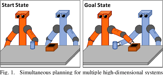 Figure 1 for Scalable Asymptotically-Optimal Multi-Robot Motion Planning
