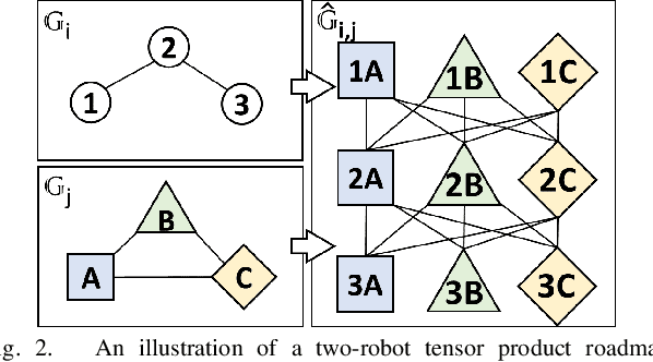 Figure 4 for Scalable Asymptotically-Optimal Multi-Robot Motion Planning