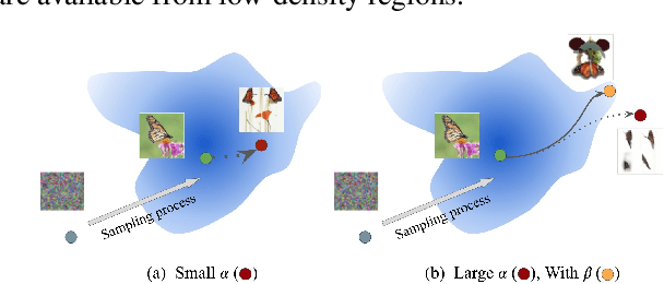 Figure 2 for Generating High Fidelity Data from Low-density Regions using Diffusion Models