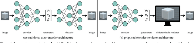 Figure 1 for Inverse Transport Networks