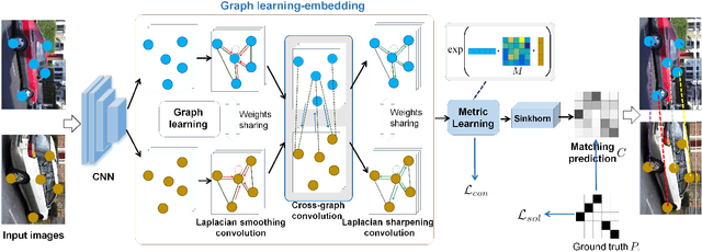 Figure 1 for GLMNet: Graph Learning-Matching Networks for Feature Matching