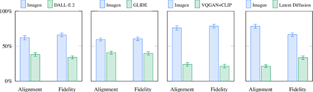 Figure 4 for Photorealistic Text-to-Image Diffusion Models with Deep Language Understanding