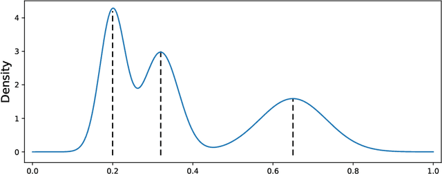 Figure 1 for Bagged $k$-Distance for Mode-Based Clustering Using the Probability of Localized Level Sets
