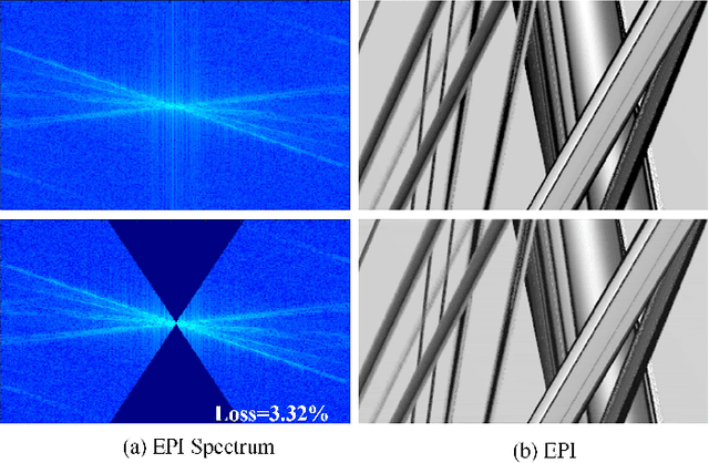 Figure 2 for Epipolar Focus Spectrum: A Novel Light Field Representation and Application in Dense-view Reconstruction