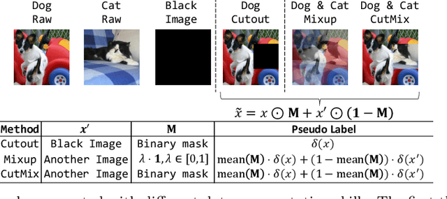 Figure 3 for Boosting the Adversarial Transferability of Surrogate Model with Dark Knowledge