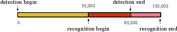 Figure 3 for End-To-End Face Detection and Recognition