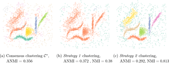 Figure 3 for On Hyperparameter Search in Cluster Ensembles