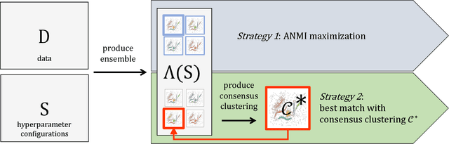 Figure 1 for On Hyperparameter Search in Cluster Ensembles