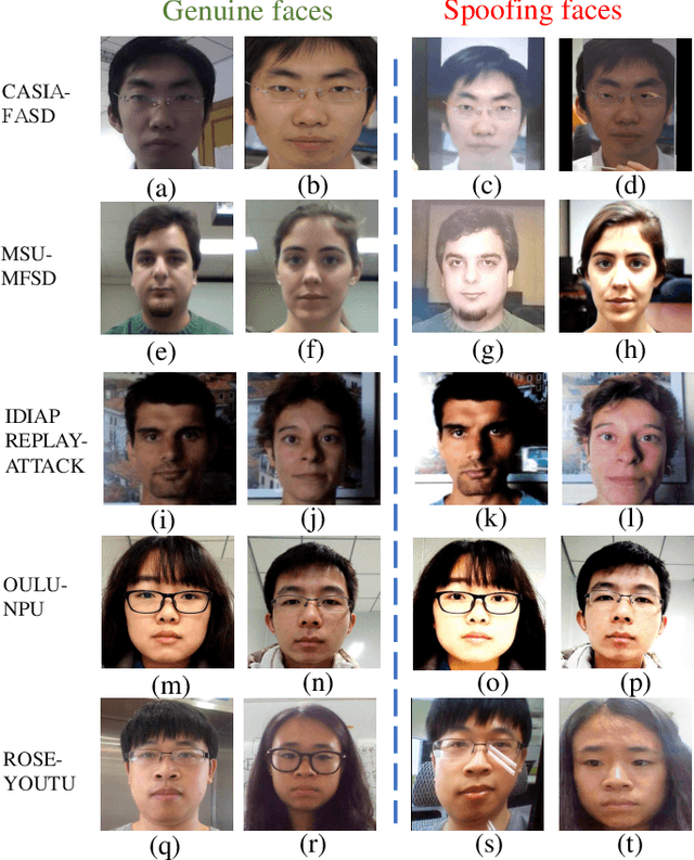 Figure 4 for Learning Meta Pattern for Face Anti-Spoofing