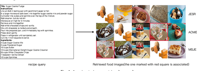 Figure 1 for Learning TFIDF Enhanced Joint Embedding for Recipe-Image Cross-Modal Retrieval Service