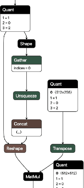 Figure 1 for QONNX: Representing Arbitrary-Precision Quantized Neural Networks