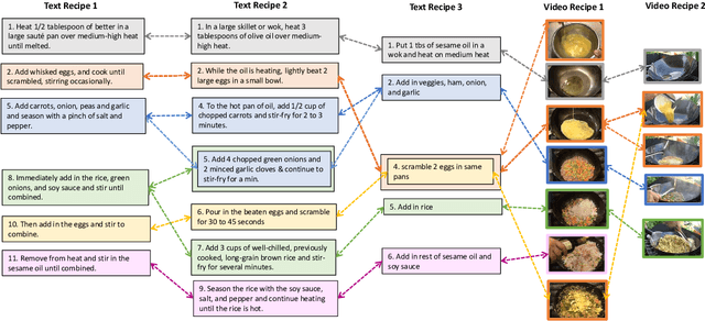 Figure 3 for A Recipe for Creating Multimodal Aligned Datasets for Sequential Tasks