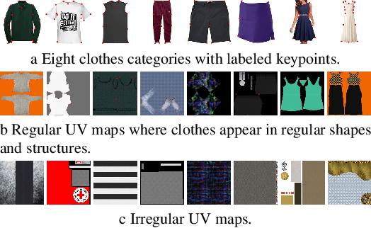 Figure 3 for Cloning Outfits from Real-World Images to 3D Characters for Generalizable Person Re-Identification
