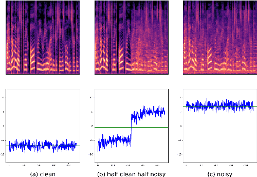 Figure 3 for Fine-grained Noise Control for Multispeaker Speech Synthesis