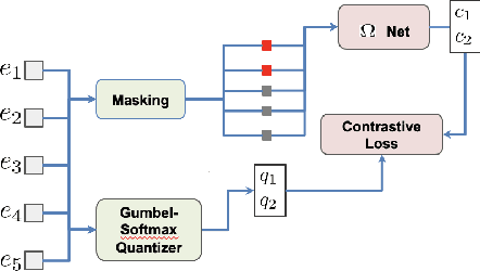 Figure 1 for Ask2Mask: Guided Data Selection for Masked Speech Modeling