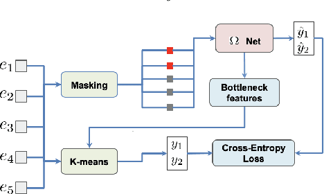 Figure 2 for Ask2Mask: Guided Data Selection for Masked Speech Modeling