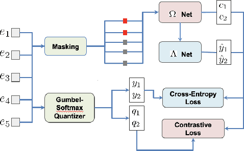 Figure 3 for Ask2Mask: Guided Data Selection for Masked Speech Modeling