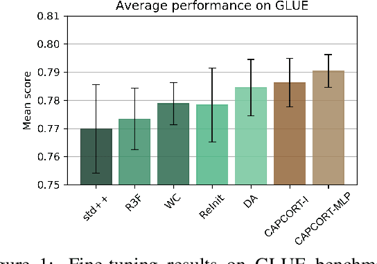 Figure 1 for Improving language models fine-tuning with representation consistency targets