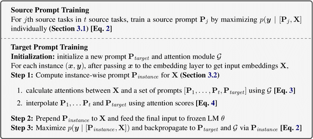 Figure 2 for Attentional Mixtures of Soft Prompt Tuning for Parameter-efficient Multi-task Knowledge Sharing