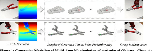 Figure 1 for V-MAO: Generative Modeling for Multi-Arm Manipulation of Articulated Objects