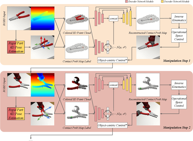 Figure 3 for V-MAO: Generative Modeling for Multi-Arm Manipulation of Articulated Objects