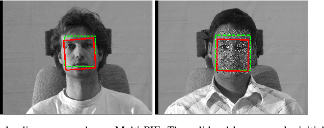 Figure 3 for Sparse Illumination Learning and Transfer for Single-Sample Face Recognition with Image Corruption and Misalignment