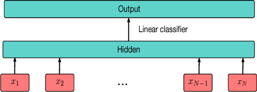 Figure 1 for Blindfold Baselines for Embodied QA